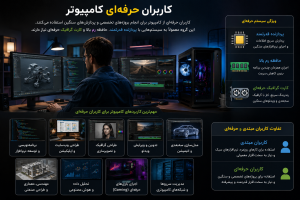 کامپیوتر