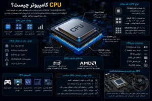 cpu